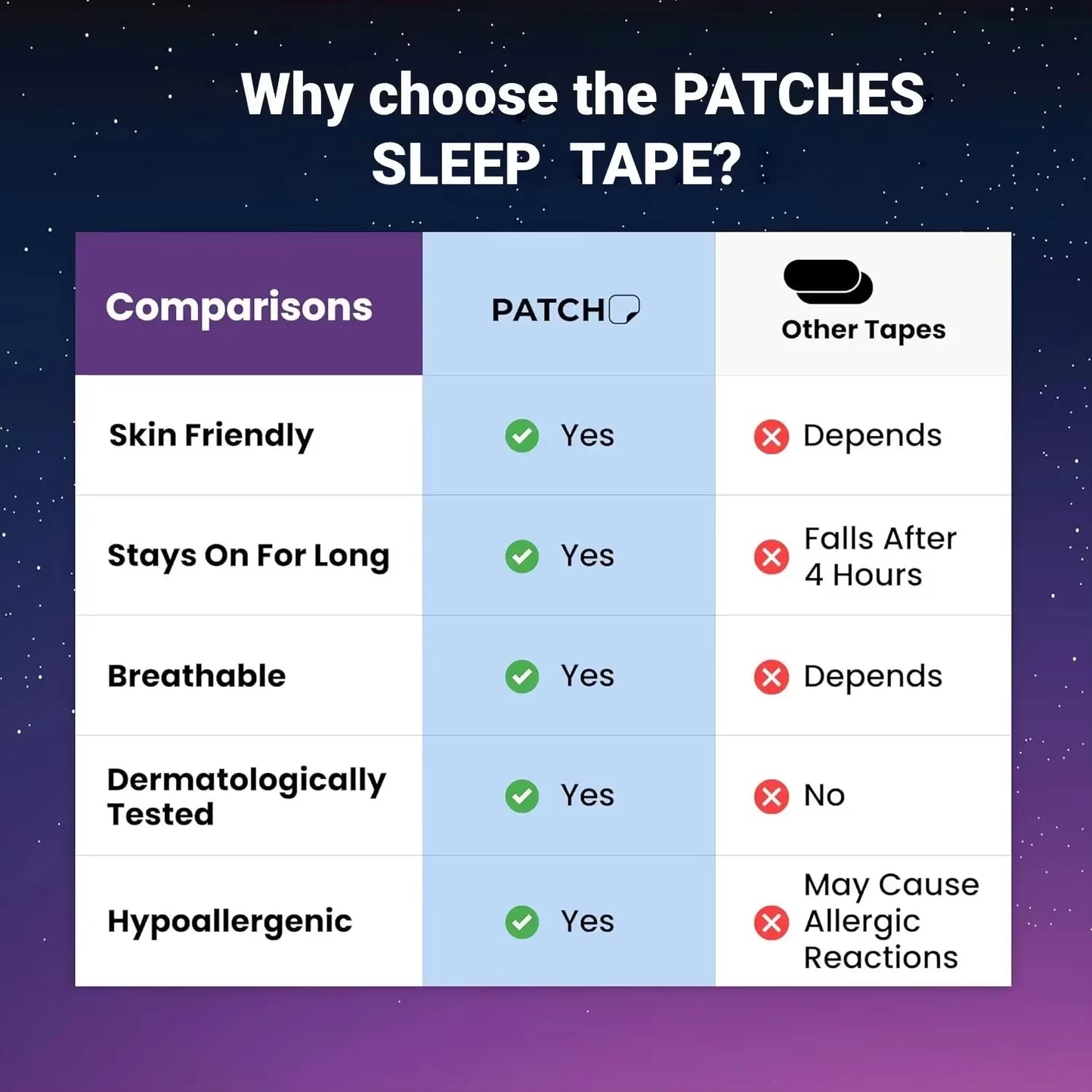 30/60Pcs Mouth Tape Sleeping Keep Mouth Close Prevent Snoring Gentle Sleep Strip for Home Travel Mouth Tape for Sleeping