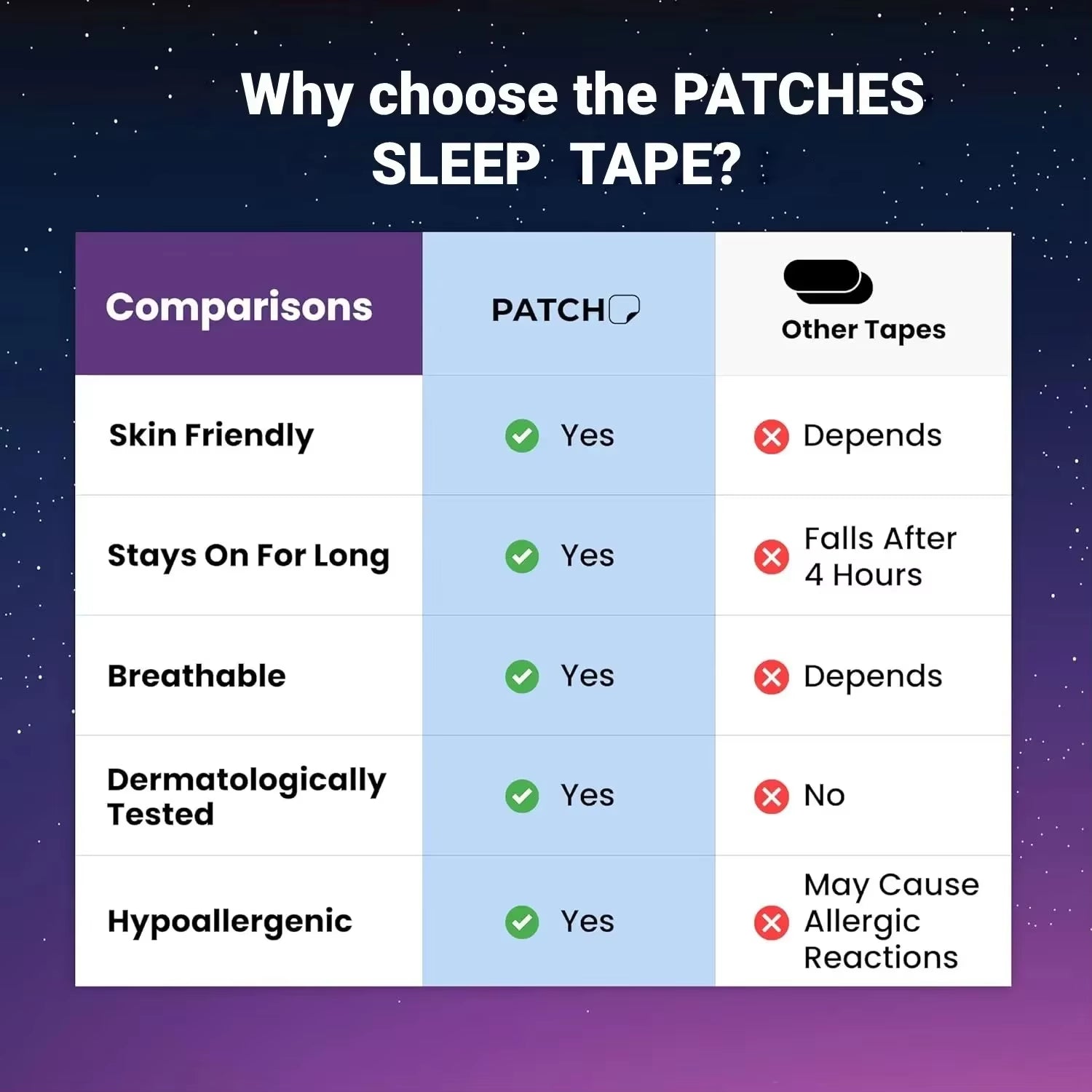 30/60Pcs Mouth Tape Sleeping Keep Mouth Close Prevent Snoring Gentle Sleep Strip for Home Travel Mouth Tape for Sleeping